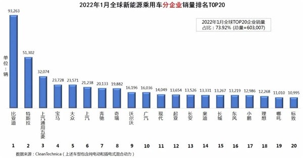 新能源汽车销量榜