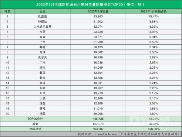 新能源汽车销量榜