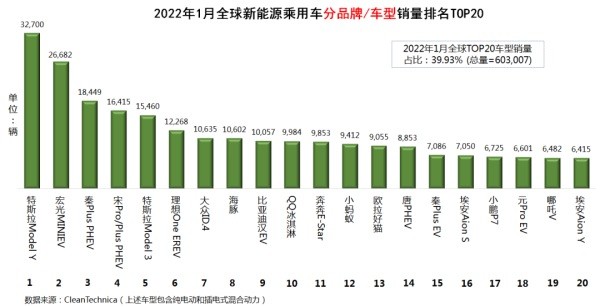 新能源汽车销量榜