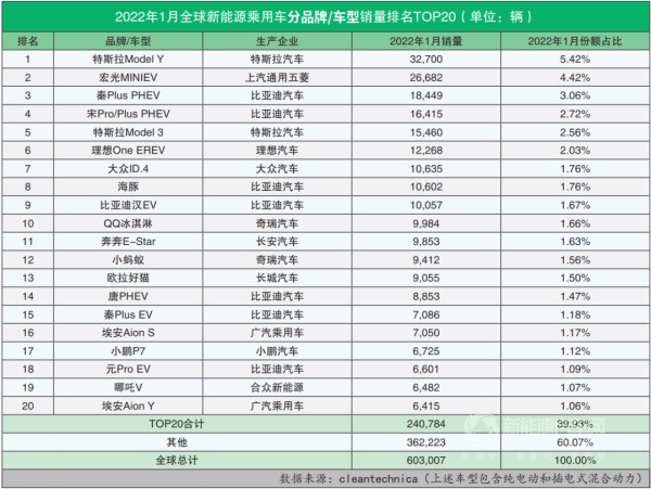 新能源汽车销量榜