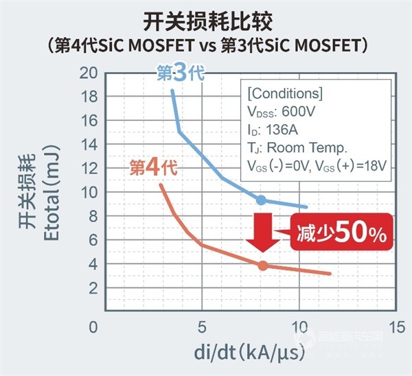 罗姆