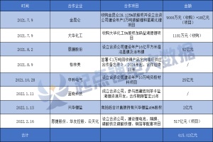 规划总产能已超360GWh 亿纬锂能多个项目落地