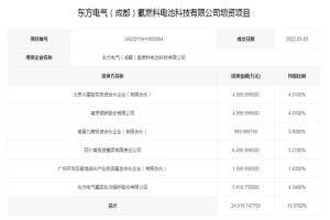 2.49亿元！东方电气氢燃料电池公司喜获增资