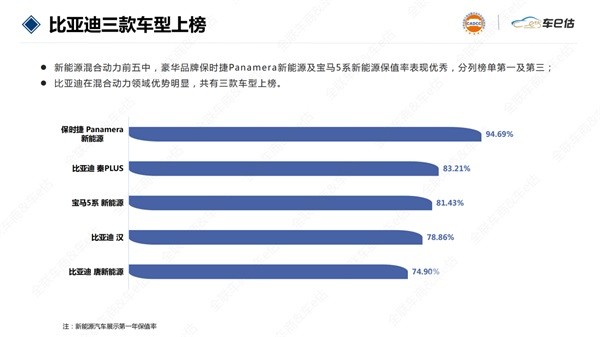 比亚迪