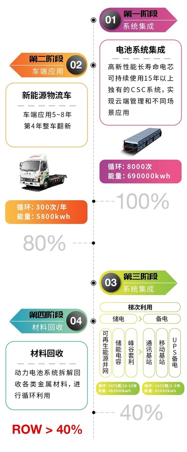 江汽集团
