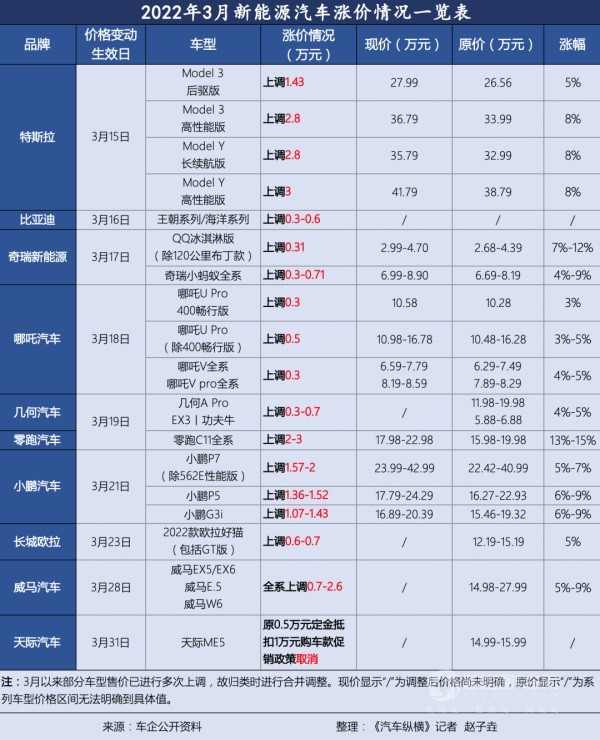 中国汽协副秘书长陈士华