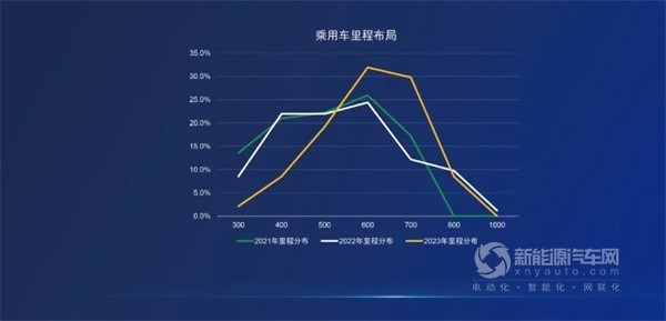 宁德时代吴凯