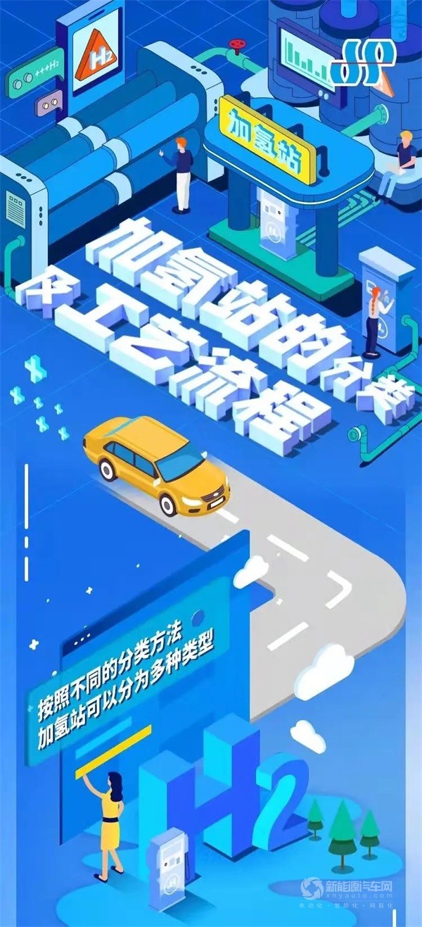 氢能