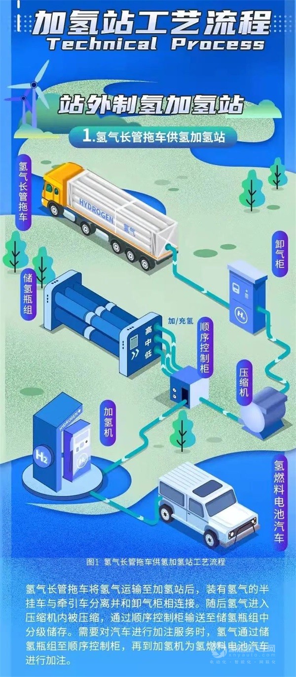 氢能