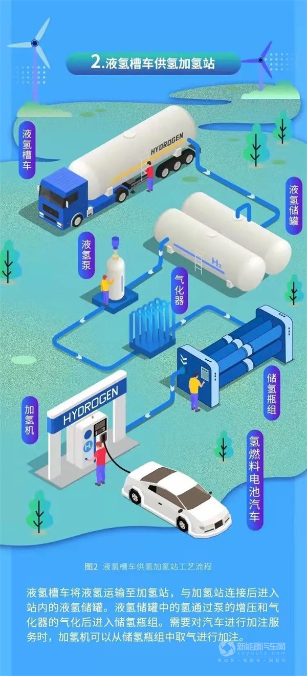 氢能