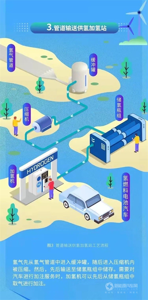 氢能