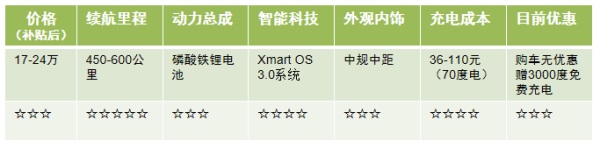 小鹏p5