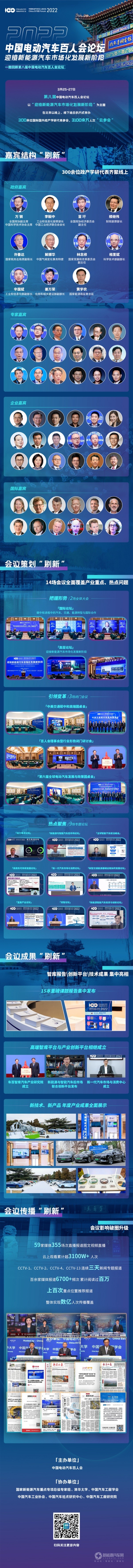 第八届中国电动汽车百人会论坛