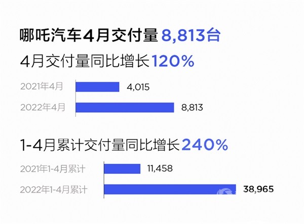 哪吒汽车