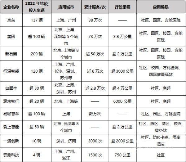 无人配送车