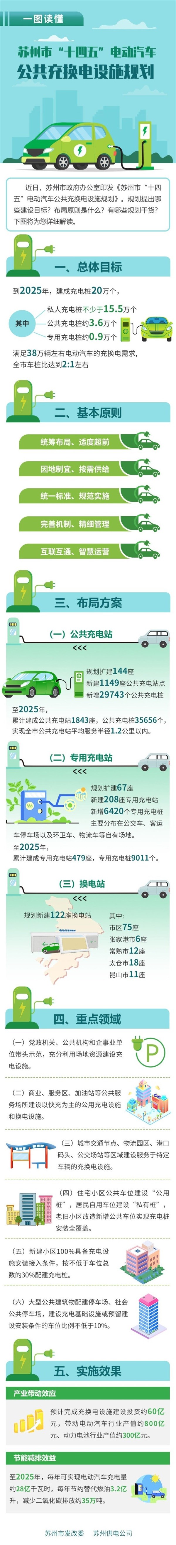 充电桩