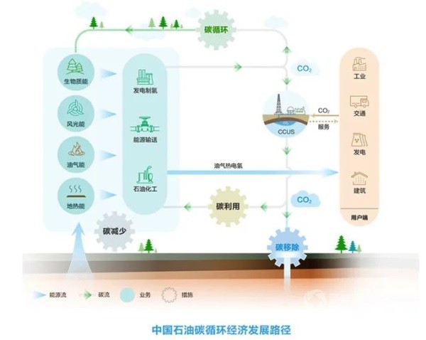 氢能
