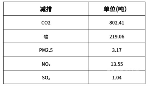 微宏快充