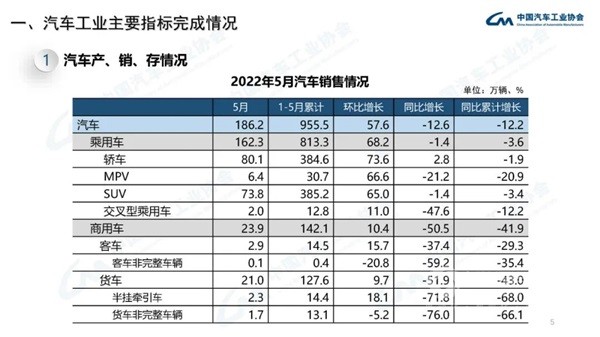 汽车工业经济运行情况