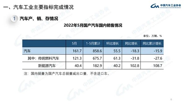 汽车工业经济运行情况