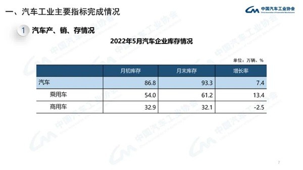 汽车工业经济运行情况