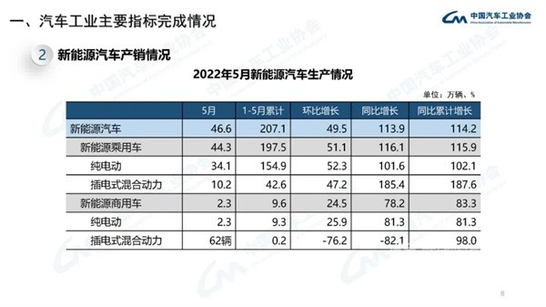 汽车工业经济运行情况