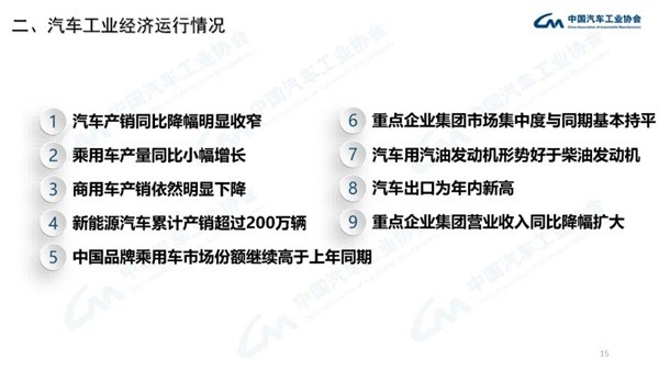 汽车工业经济运行情况