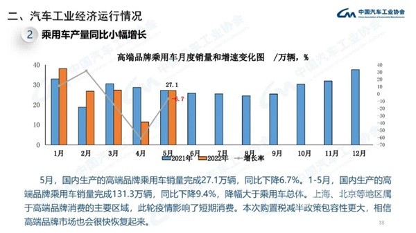 汽车工业经济运行情况