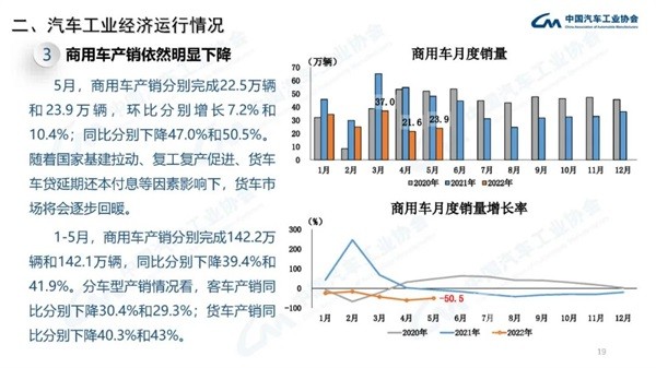 汽车工业经济运行情况