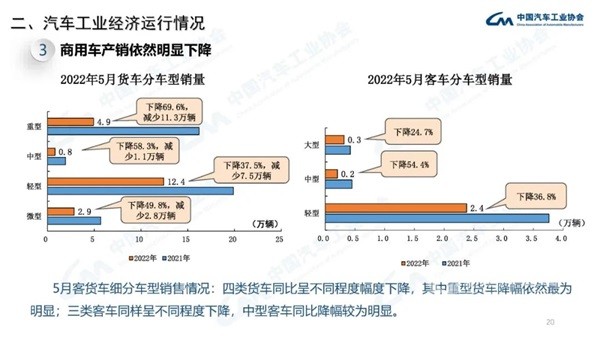 汽车工业经济运行情况