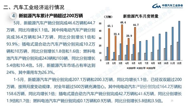 汽车工业经济运行情况