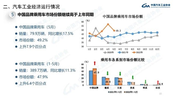 汽车工业经济运行情况