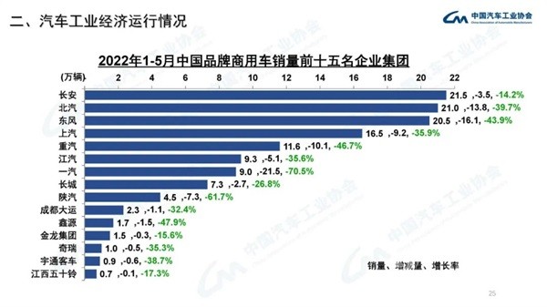 汽车工业经济运行情况