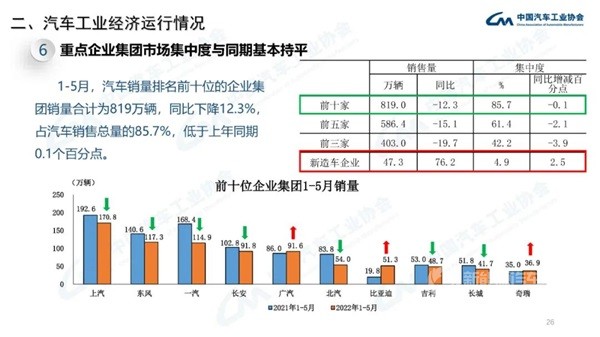 汽车工业经济运行情况