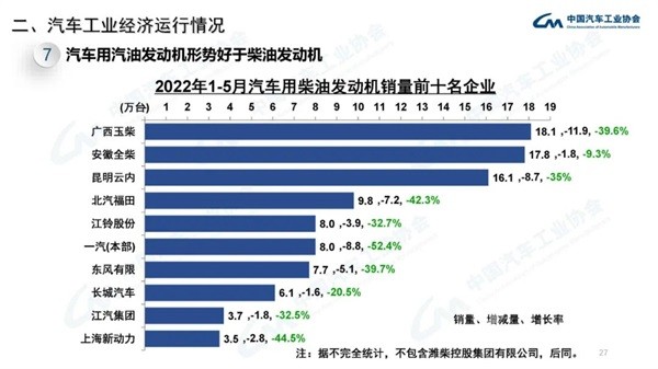 汽车工业经济运行情况