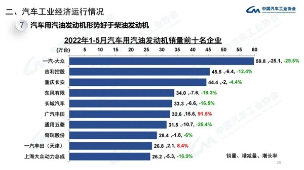 汽车工业经济运行情况