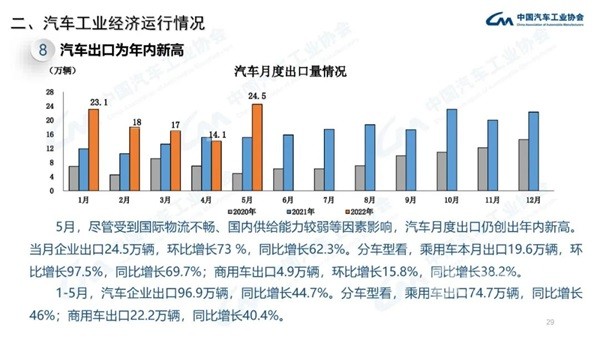 汽车工业经济运行情况