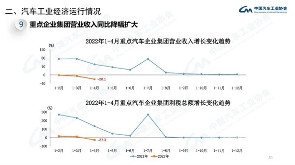 汽车工业经济运行情况