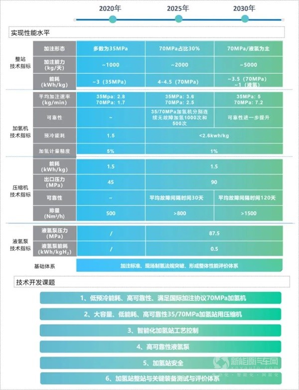 氢能