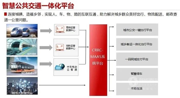 中车电动