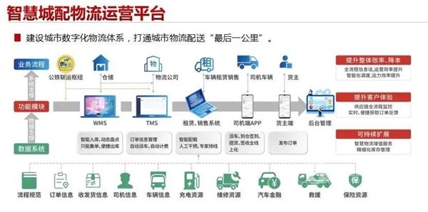 中车电动