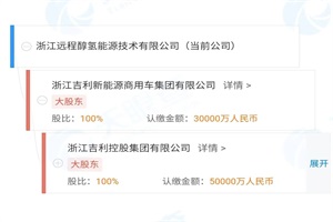 注册资本3亿元 吉利成立醇氢能源技术公司