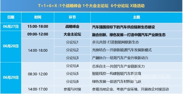 智能网联汽车