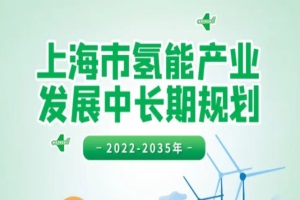 政策|图解《上海市氢能产业发展中长期规划 (2022-2035年)》