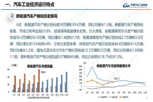 增长18.7%和67.3% 2022年6月氢能汽车产销分别完成527辆和455辆