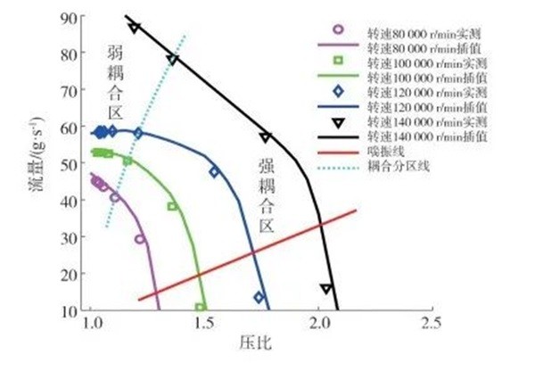氢能