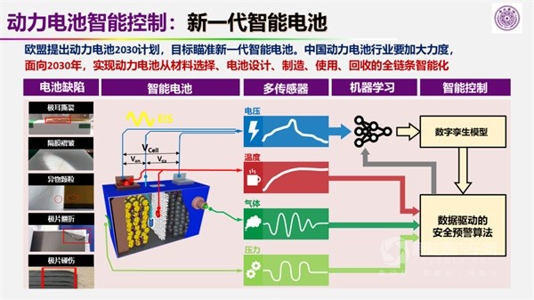 欧阳明高院士