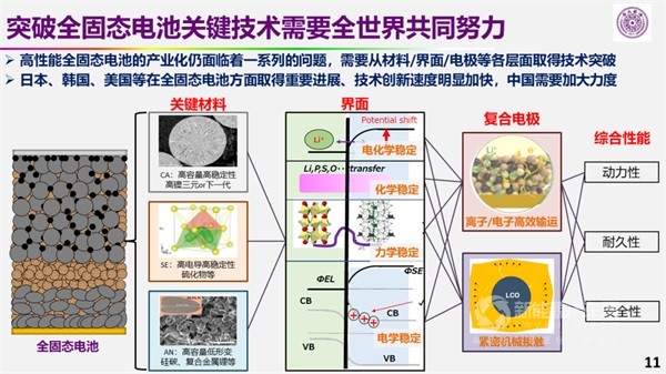 欧阳明高院士