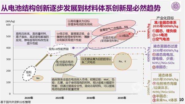 欧阳明高院士