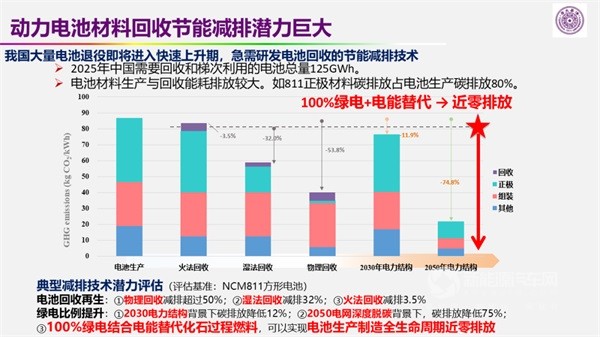 欧阳明高院士